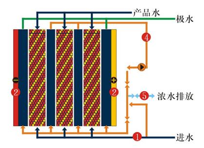 四川脫鹽純水設備