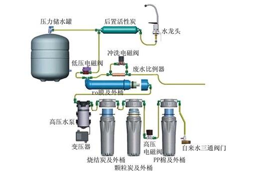 成都凈水設(shè)備